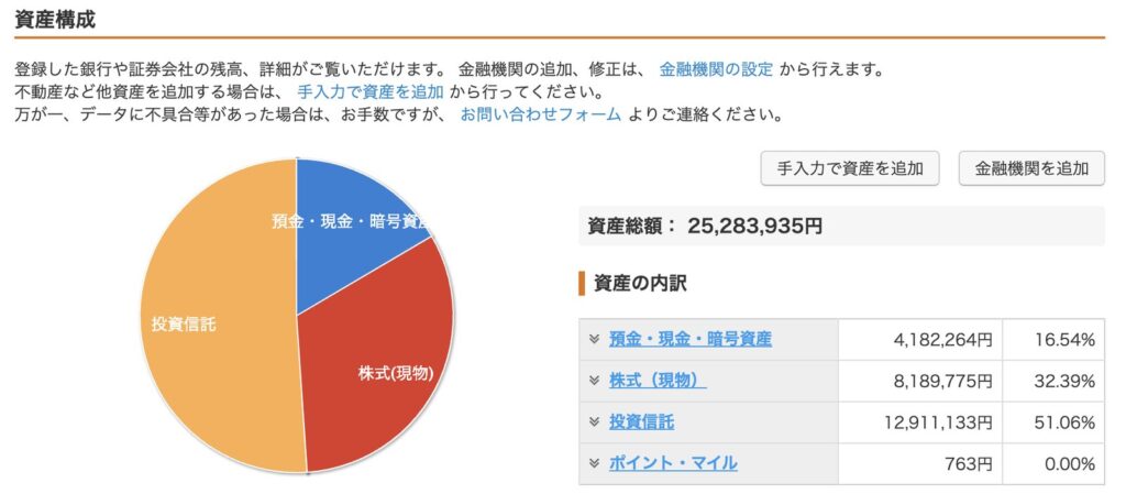 マネーフォワードMEの資産構成。預金・株式・投資信託の内訳が円グラフで見える